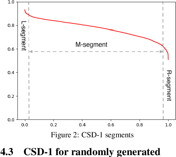 Figure 4 for Content Significance Distribution of Sub-Text Blocks in Articles and Its Application to Article-Organization Assessment