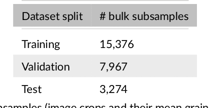 Figure 2 for Analyzing Near-Infrared Hyperspectral Imaging for Protein Content Regression and Grain Variety Classification Using Bulk References and Varying Grain-to-Background Ratios