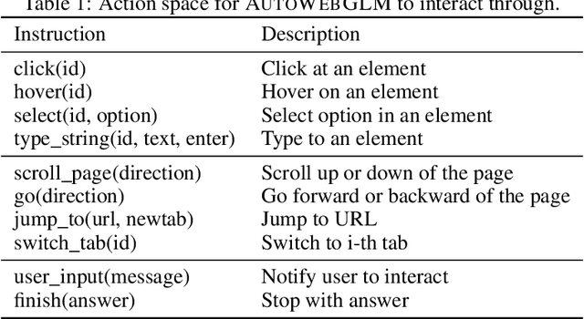 Figure 2 for AutoWebGLM: Bootstrap And Reinforce A Large Language Model-based Web Navigating Agent