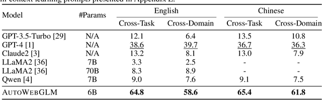 Figure 4 for AutoWebGLM: Bootstrap And Reinforce A Large Language Model-based Web Navigating Agent