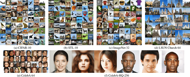 Figure 1 for Energy-Calibrated VAE with Test Time Free Lunch