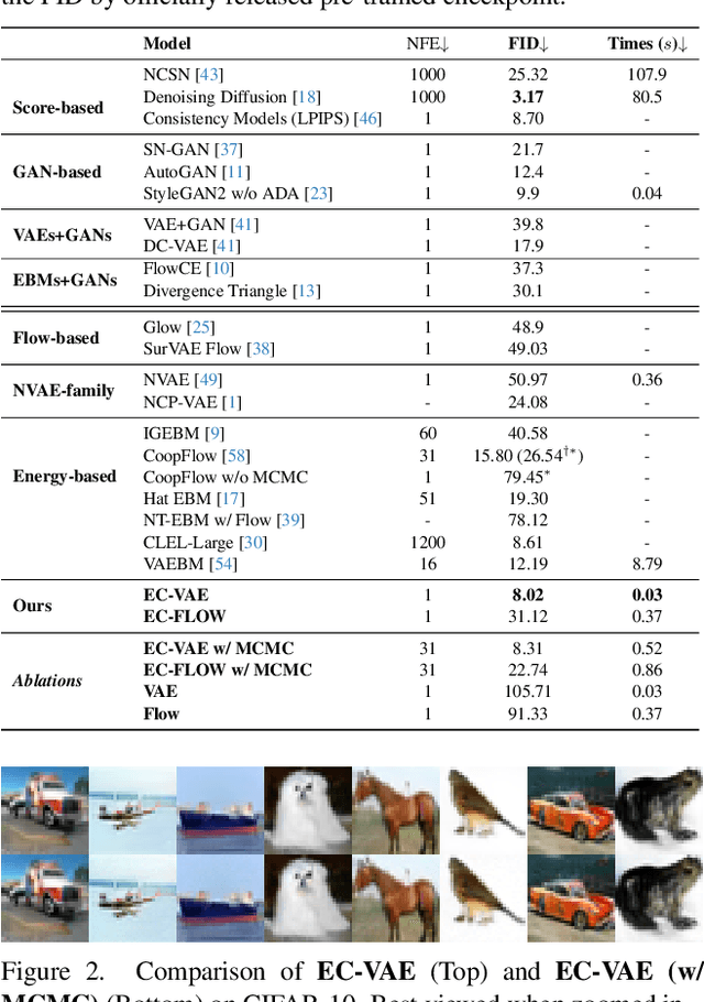 Figure 2 for Energy-Calibrated VAE with Test Time Free Lunch