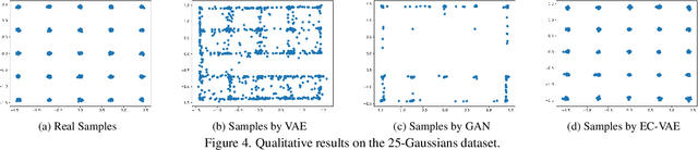 Figure 4 for Energy-Calibrated VAE with Test Time Free Lunch
