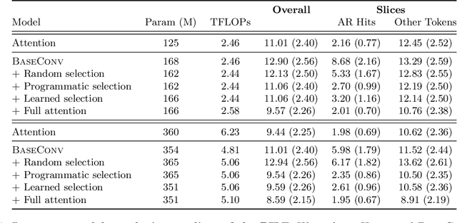 Figure 4 for Zoology: Measuring and Improving Recall in Efficient Language Models