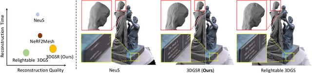 Figure 1 for 3DGSR: Implicit Surface Reconstruction with 3D Gaussian Splatting