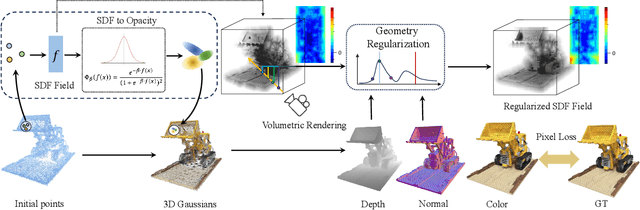 Figure 3 for 3DGSR: Implicit Surface Reconstruction with 3D Gaussian Splatting