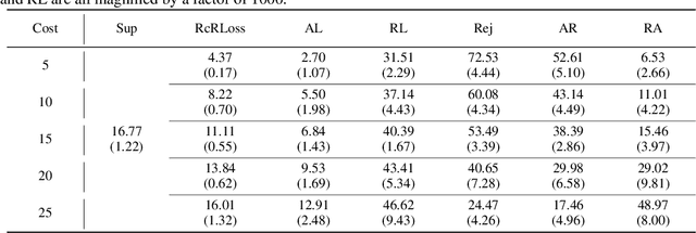 Figure 1 for Regression with Cost-based Rejection