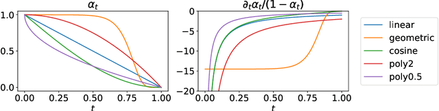 Figure 1 for Simplified and Generalized Masked Diffusion for Discrete Data