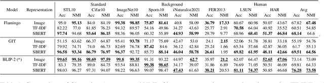 Figure 2 for Text-Guided Image Clustering