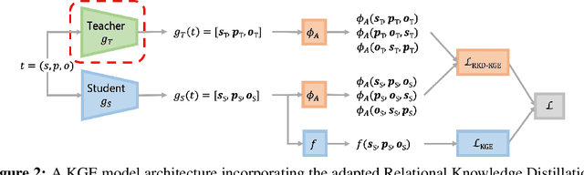 Figure 3 for KGEx: Explaining Knowledge Graph Embeddings via Subgraph Sampling and Knowledge Distillation