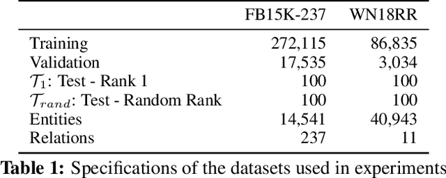 Figure 2 for KGEx: Explaining Knowledge Graph Embeddings via Subgraph Sampling and Knowledge Distillation