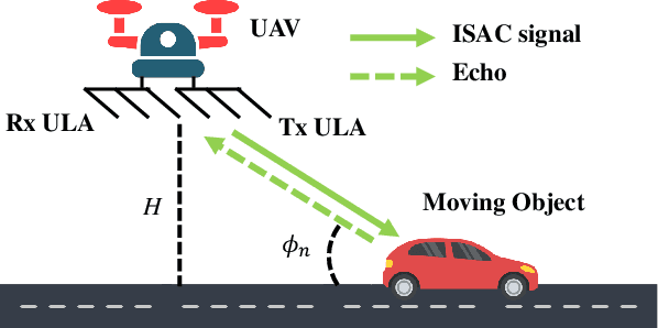 Figure 1 for UAV-enabled Integrated Sensing and Communication: Tracking Design and Optimization