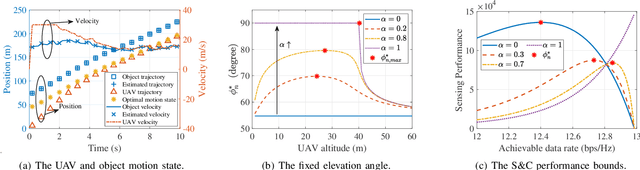 Figure 2 for UAV-enabled Integrated Sensing and Communication: Tracking Design and Optimization