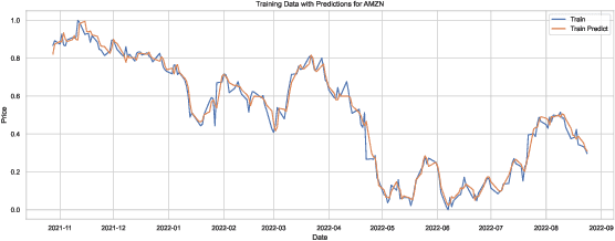 Figure 3 for BERTopic-Driven Stock Market Predictions: Unraveling Sentiment Insights