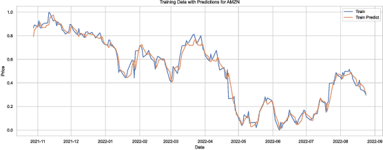 Figure 4 for BERTopic-Driven Stock Market Predictions: Unraveling Sentiment Insights