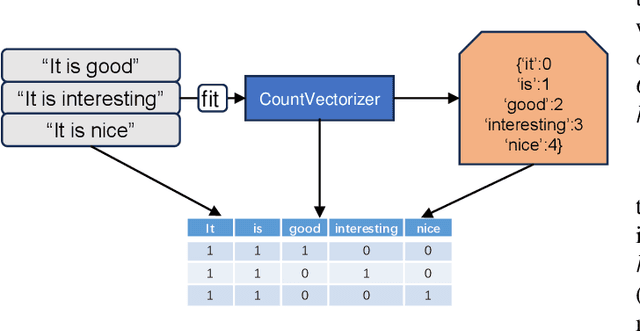 Figure 1 for BERTopic-Driven Stock Market Predictions: Unraveling Sentiment Insights