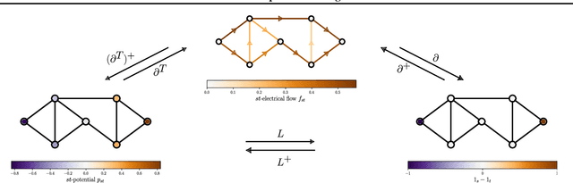 Figure 3 for Biharmonic Distance of Graphs and its Higher-Order Variants: Theoretical Properties with Applications to Centrality and Clustering