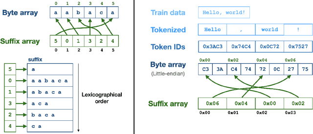 Figure 3 for Infini-gram: Scaling Unbounded n-gram Language Models to a Trillion Tokens