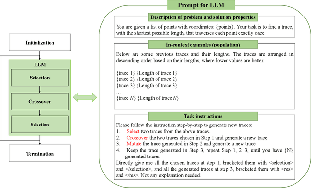 Figure 1 for Large Language Models as Evolutionary Optimizers