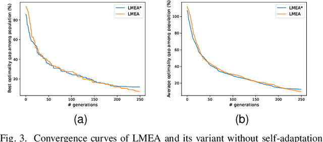 Figure 3 for Large Language Models as Evolutionary Optimizers