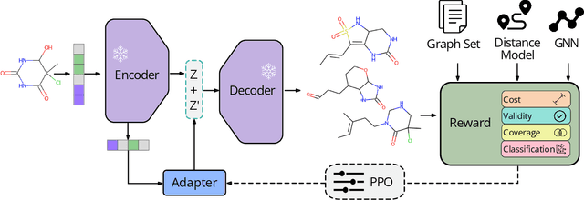 Figure 1 for Global Human-guided Counterfactual Explanations for Molecular Properties via Reinforcement Learning