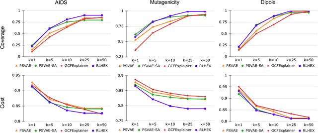 Figure 3 for Global Human-guided Counterfactual Explanations for Molecular Properties via Reinforcement Learning