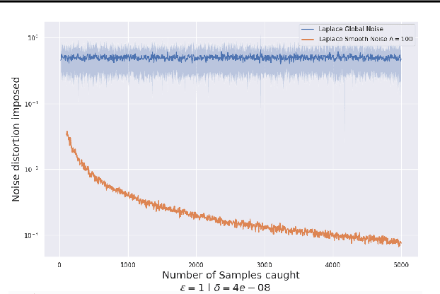 Figure 1 for Smooth Sensitivity for Learning Differentially-Private yet Accurate Rule Lists