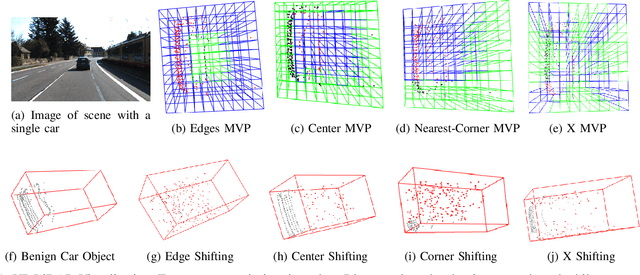 Figure 1 for Adversarial 3D Virtual Patches using Integrated Gradients