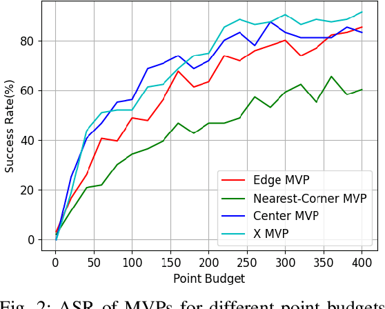 Figure 2 for Adversarial 3D Virtual Patches using Integrated Gradients