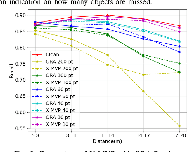 Figure 3 for Adversarial 3D Virtual Patches using Integrated Gradients