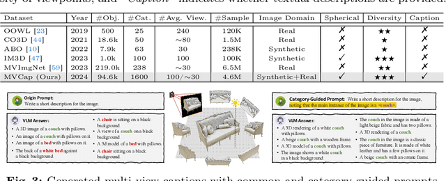 Figure 3 for Omniview-Tuning: Boosting Viewpoint Invariance of Vision-Language Pre-training Models