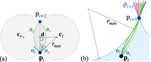 Figure 4 for Safe Start Regions for Medical Steerable Needle Automation