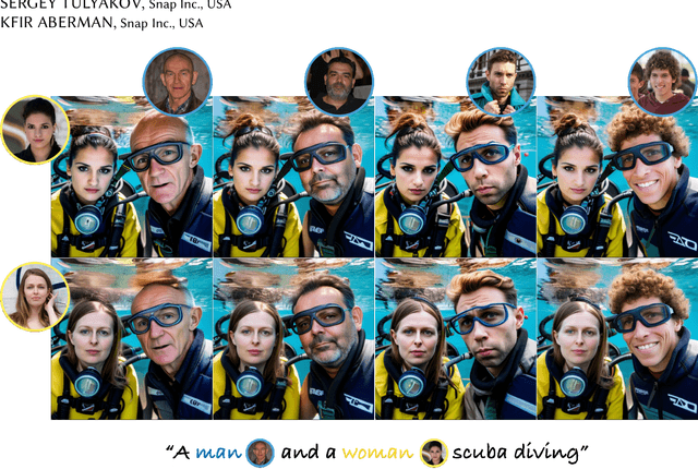 Figure 1 for MoA: Mixture-of-Attention for Subject-Context Disentanglement in Personalized Image Generation