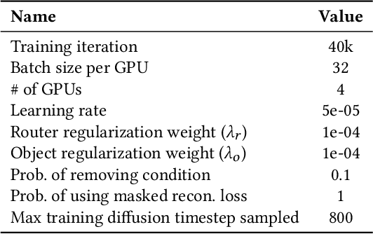 Figure 2 for MoA: Mixture-of-Attention for Subject-Context Disentanglement in Personalized Image Generation