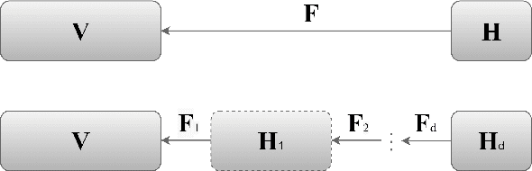 Figure 2 for Anchor-based Multi-view Subspace Clustering with Hierarchical Feature Descent