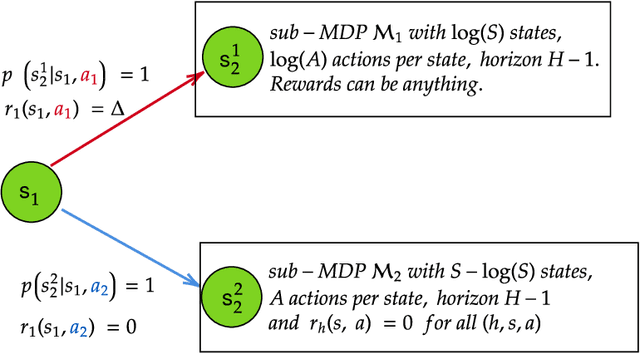 Figure 1 for Active Coverage for PAC Reinforcement Learning