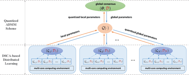 Figure 2 for Gaussian Processes with Linear Multiple Kernel: Spectrum Design and Distributed Learning for Multi-Dimensional Data