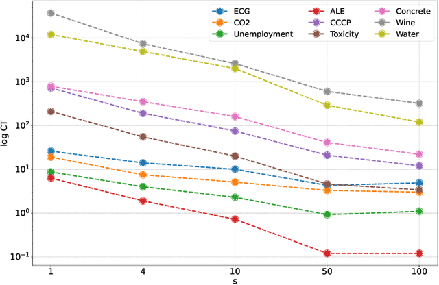 Figure 4 for Gaussian Processes with Linear Multiple Kernel: Spectrum Design and Distributed Learning for Multi-Dimensional Data