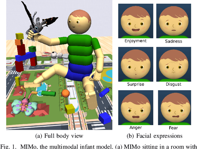 Figure 1 for MIMo: A Multi-Modal Infant Model for Studying Cognitive Development