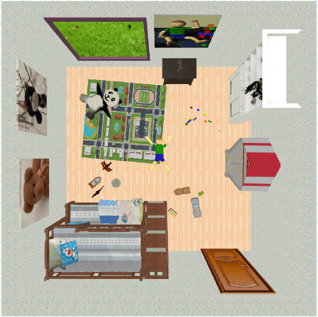 Figure 2 for MIMo: A Multi-Modal Infant Model for Studying Cognitive Development