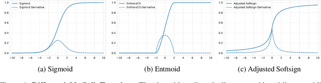 Figure 1 for GRANDE: Gradient-Based Decision Tree Ensembles