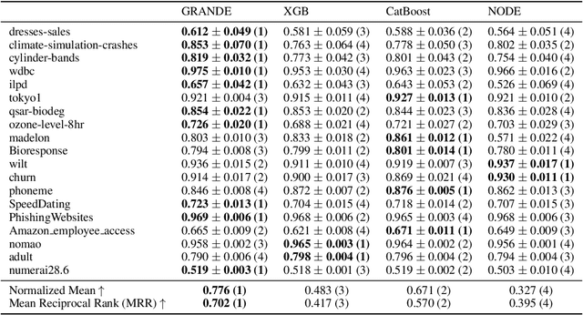 Figure 3 for GRANDE: Gradient-Based Decision Tree Ensembles