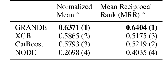 Figure 4 for GRANDE: Gradient-Based Decision Tree Ensembles