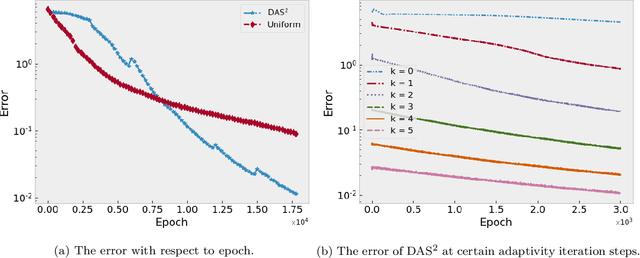 Figure 1 for Deep adaptive sampling for surrogate modeling without labeled data