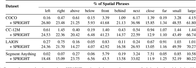 Figure 2 for Getting it Right: Improving Spatial Consistency in Text-to-Image Models