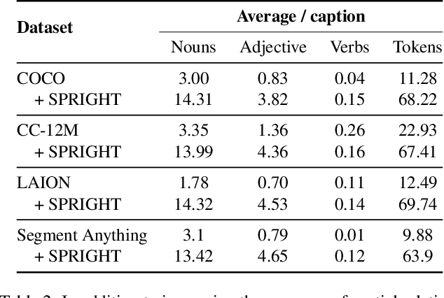 Figure 3 for Getting it Right: Improving Spatial Consistency in Text-to-Image Models