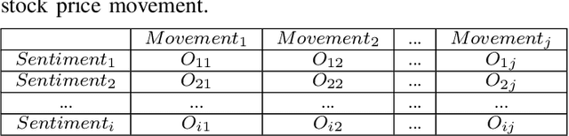 Figure 3 for Stock Movement and Volatility Prediction from Tweets, Macroeconomic Factors and Historical Prices