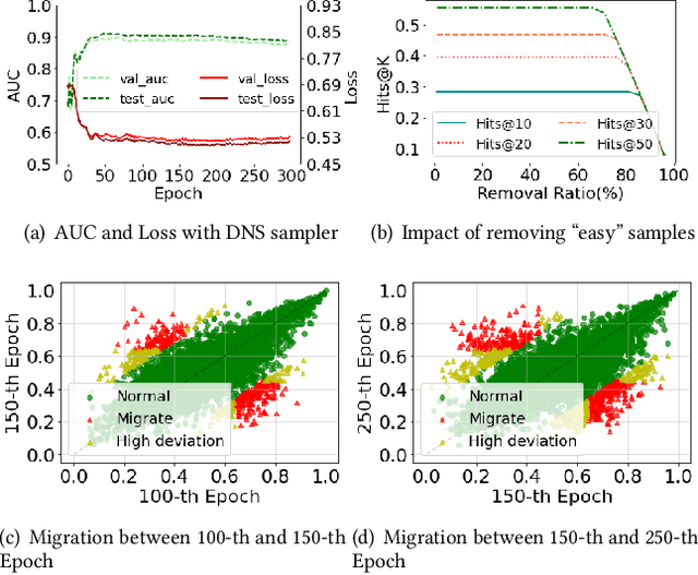 Figure 1 for Not All Negatives Are Worth Attending to: Meta-Bootstrapping Negative Sampling Framework for Link Prediction