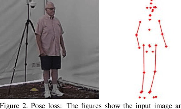 Figure 3 for Human Body Model based ID using Shape and Pose Parameters