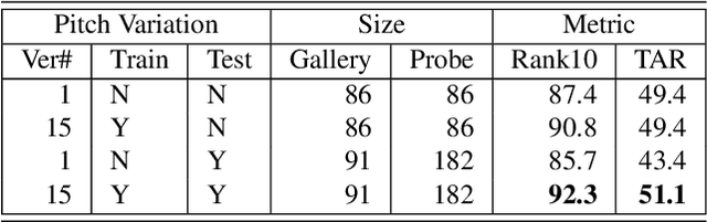 Figure 4 for Human Body Model based ID using Shape and Pose Parameters